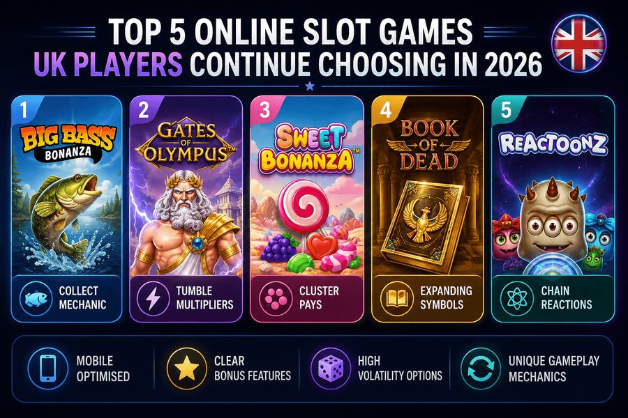 5 Best Online Slot Games for UK Players 2026