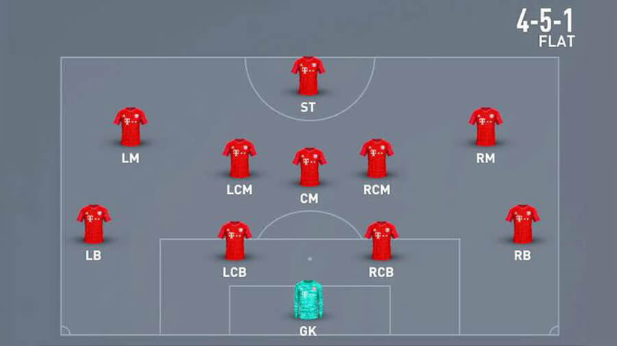 4-5-1 Flat: the calm fix when nothing flows