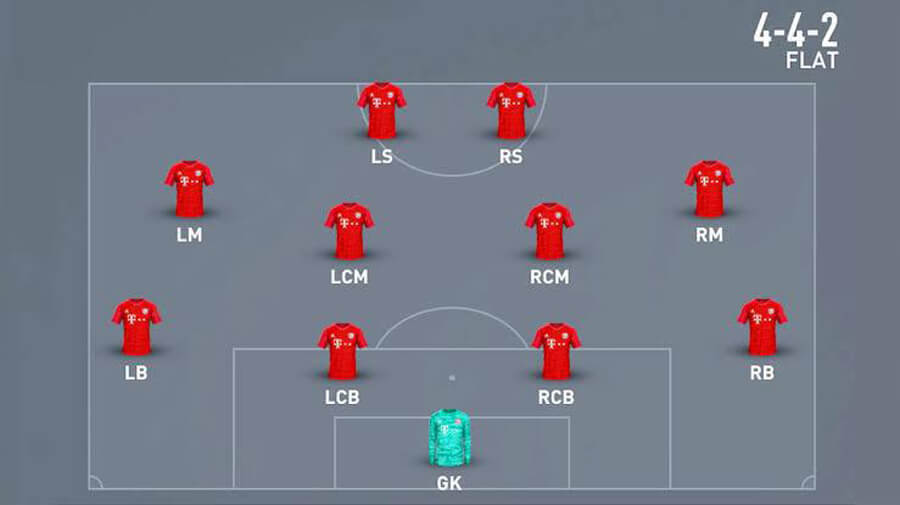 4-2-2-2: the quick-passing machine