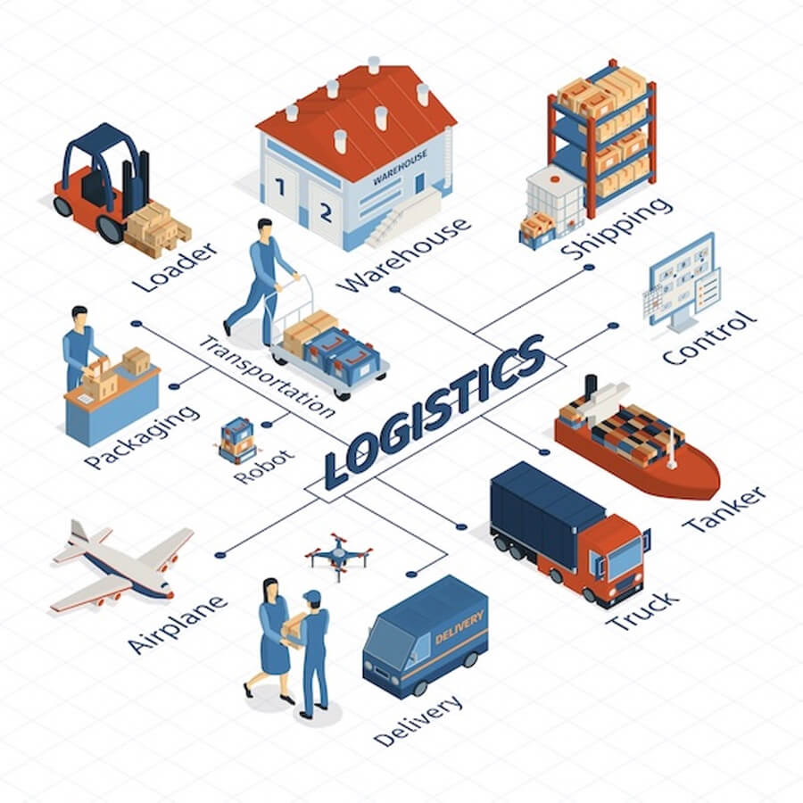 Think Like a Logistics Team, Ship Like a Pro