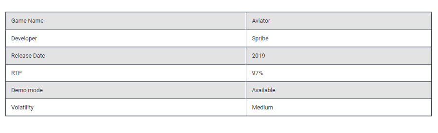 Research on Aviator Gaming Addiction Expert Opinions