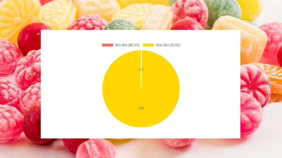 Sweet Bonanza 1000: A Bolder Adventure